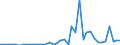 Handelsstrom: Exporte / Maßeinheit: Werte / Partnerland: Denmark / Meldeland: Netherlands