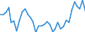 Flow: Exports / Measure: Values / Partner Country: World / Reporting Country: France incl. Monaco & overseas