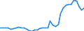 Flow: Exports / Measure: Values / Partner Country: World / Reporting Country: Japan