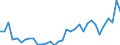 Handelsstrom: Exporte / Maßeinheit: Werte / Partnerland: World / Meldeland: Mexico