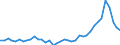 Flow: Exports / Measure: Values / Partner Country: World / Reporting Country: Netherlands