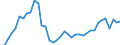 Flow: Exports / Measure: Values / Partner Country: World / Reporting Country: New Zealand