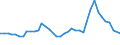 Flow: Exports / Measure: Values / Partner Country: World / Reporting Country: United Kingdom