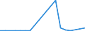 Handelsstrom: Exporte / Maßeinheit: Werte / Partnerland: China / Meldeland: Chile