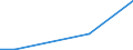 Flow: Exports / Measure: Values / Partner Country: China / Reporting Country: Czech Rep.