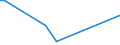 Flow: Exports / Measure: Values / Partner Country: China / Reporting Country: Denmark