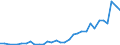 Flow: Exports / Measure: Values / Partner Country: China / Reporting Country: New Zealand