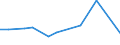 Flow: Exports / Measure: Values / Partner Country: China / Reporting Country: Sweden