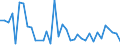 Flow: Exports / Measure: Values / Partner Country: Chinese Taipei / Reporting Country: Australia