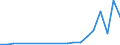 Flow: Exports / Measure: Values / Partner Country: Chinese Taipei / Reporting Country: Austria