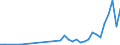 Flow: Exports / Measure: Values / Partner Country: Chinese Taipei / Reporting Country: Finland