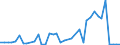 Flow: Exports / Measure: Values / Partner Country: Chinese Taipei / Reporting Country: Germany