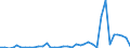 Flow: Exports / Measure: Values / Partner Country: World / Reporting Country: Finland