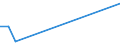 Flow: Exports / Measure: Values / Partner Country: World / Reporting Country: Iceland