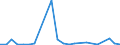 Flow: Exports / Measure: Values / Partner Country: World / Reporting Country: Mexico