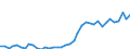 Flow: Exports / Measure: Values / Partner Country: World / Reporting Country: Switzerland incl. Liechtenstein