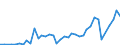 Flow: Exports / Measure: Values / Partner Country: Argentina / Reporting Country: New Zealand