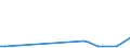 Flow: Exports / Measure: Values / Partner Country: Argentina / Reporting Country: Switzerland incl. Liechtenstein