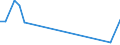 Flow: Exports / Measure: Values / Partner Country: Australia / Reporting Country: Belgium