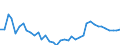 Flow: Exports / Measure: Values / Partner Country: Australia / Reporting Country: Canada