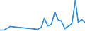 Flow: Exports / Measure: Values / Partner Country: Australia / Reporting Country: Ireland