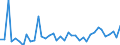 Flow: Exports / Measure: Values / Partner Country: Australia / Reporting Country: New Zealand