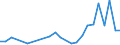 Flow: Exports / Measure: Values / Partner Country: Australia / Reporting Country: Switzerland incl. Liechtenstein