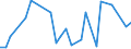 Flow: Exports / Measure: Values / Partner Country: Brazil / Reporting Country: Austria