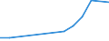 Flow: Exports / Measure: Values / Partner Country: Brazil / Reporting Country: Sweden