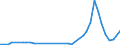 Flow: Exports / Measure: Values / Partner Country: Brazil / Reporting Country: United Kingdom