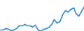 Flow: Exports / Measure: Values / Partner Country: Brazil / Reporting Country: USA incl. PR. & Virgin Isds.