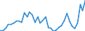 Flow: Exports / Measure: Values / Partner Country: World / Reporting Country: Finland