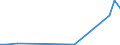 Flow: Exports / Measure: Values / Partner Country: Argentina / Reporting Country: Spain