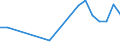 Flow: Exports / Measure: Values / Partner Country: Canada / Reporting Country: Chile