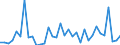 Flow: Exports / Measure: Values / Partner Country: Canada / Reporting Country: France incl. Monaco & overseas