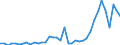 Flow: Exports / Measure: Values / Partner Country: Canada / Reporting Country: New Zealand