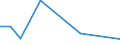 Flow: Exports / Measure: Values / Partner Country: Sri Lanka / Reporting Country: New Zealand