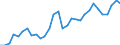 Flow: Exports / Measure: Values / Partner Country: World / Reporting Country: Belgium