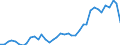 Handelsstrom: Exporte / Maßeinheit: Werte / Partnerland: World / Meldeland: Finland