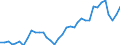 Flow: Exports / Measure: Values / Partner Country: World / Reporting Country: France incl. Monaco & overseas