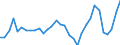 Flow: Exports / Measure: Values / Partner Country: World / Reporting Country: Hungary