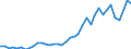 Flow: Exports / Measure: Values / Partner Country: World / Reporting Country: Italy incl. San Marino & Vatican