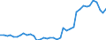 Handelsstrom: Exporte / Maßeinheit: Werte / Partnerland: World / Meldeland: Japan