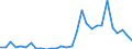 Handelsstrom: Exporte / Maßeinheit: Werte / Partnerland: World / Meldeland: Latvia