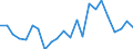 Handelsstrom: Exporte / Maßeinheit: Werte / Partnerland: World / Meldeland: Luxembourg