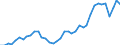 Flow: Exports / Measure: Values / Partner Country: World / Reporting Country: New Zealand