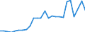 Flow: Exports / Measure: Values / Partner Country: World / Reporting Country: Slovakia