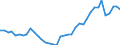 Handelsstrom: Exporte / Maßeinheit: Werte / Partnerland: World / Meldeland: Switzerland incl. Liechtenstein