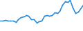 Flow: Exports / Measure: Values / Partner Country: World / Reporting Country: United Kingdom