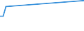 Flow: Exports / Measure: Values / Partner Country: Argentina / Reporting Country: Austria